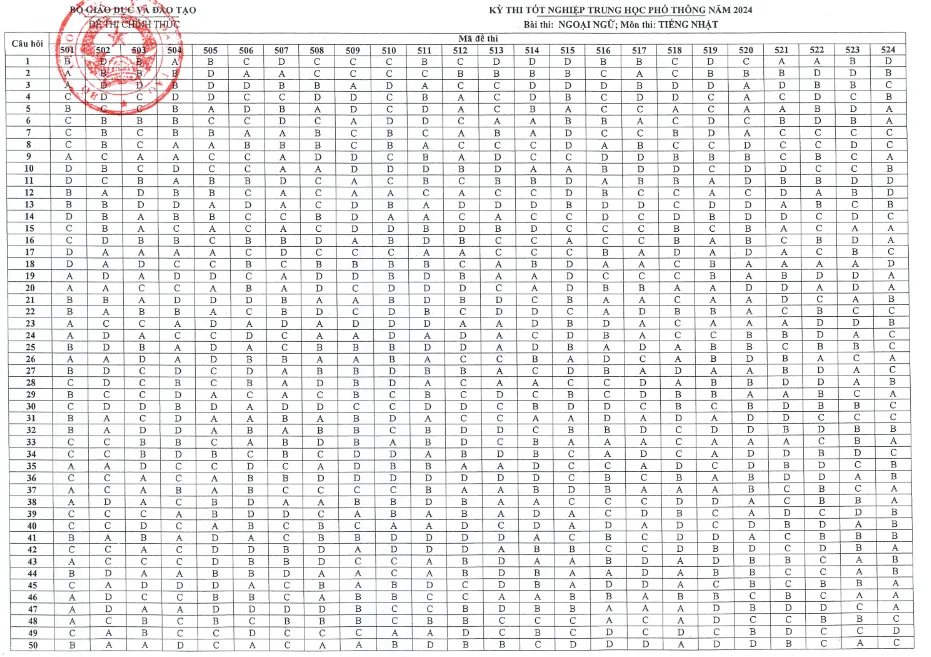 thi tốt nghiệp THPT 2024 nhật.png