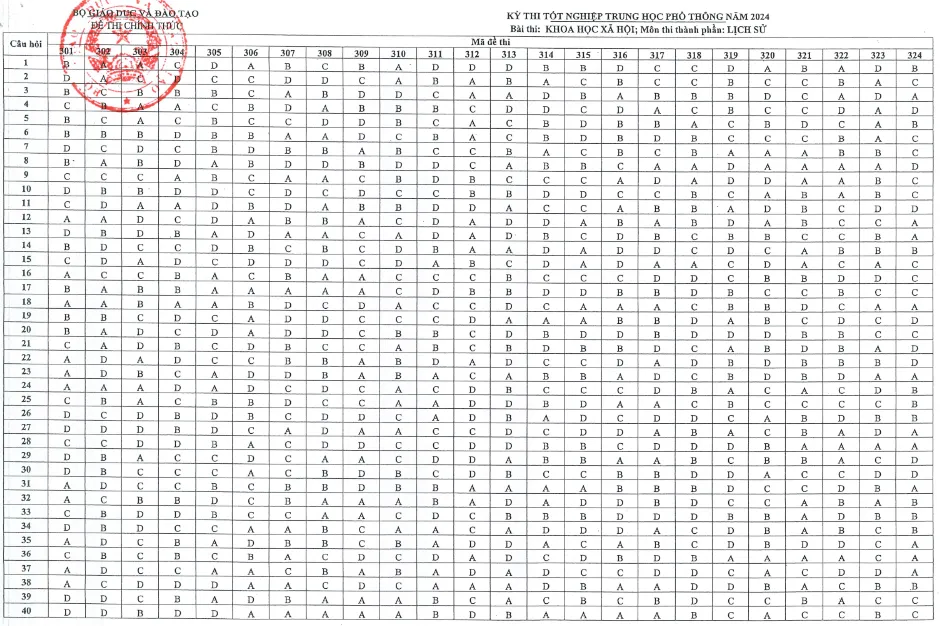 thi tốt nghiệp THPT 2024 sử.png