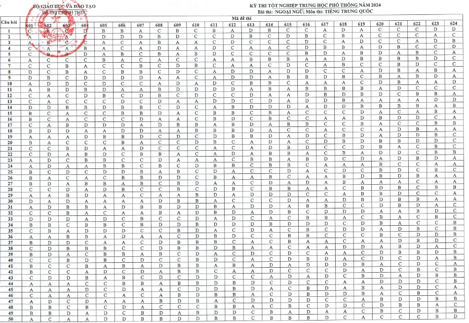 thi tốt nghiệp THPT 2024 TQ.png