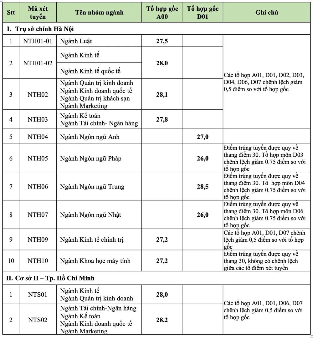 đại học ngoại thương.jpg