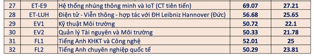 điểm chuẩn đại học bách khoa hà nội 1.png