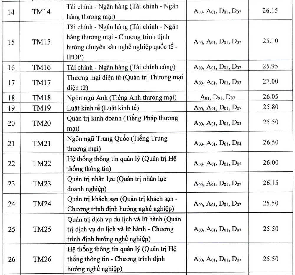 Điểm chuẩn đại học thương mại 1.jpg