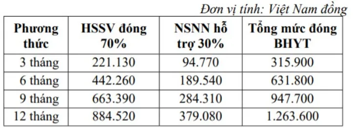 bhyt học sinh sinh viên 1.png.jpg