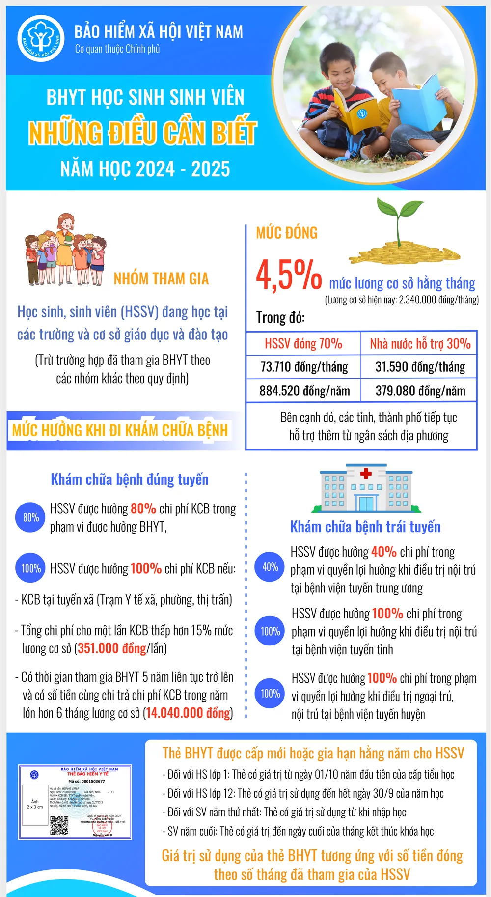 BHXH Việt Nam thông tin về những điều cần biết khi tham gia BHYT học sinh, sinh viên năm học 2024-2025. bhyt học sinh sinh viên.png