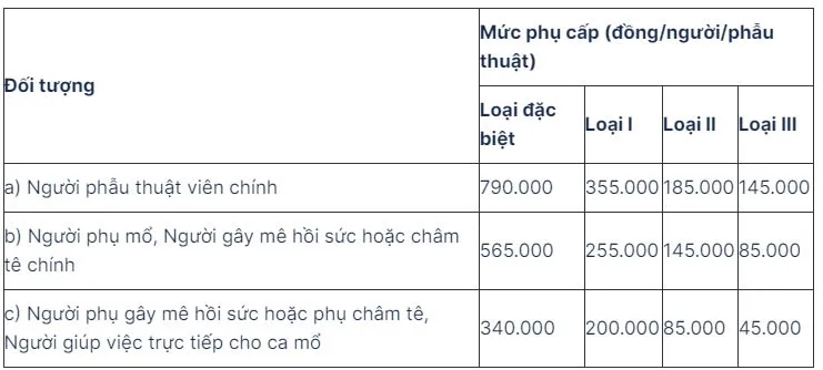 phụ cấp trực.jpg