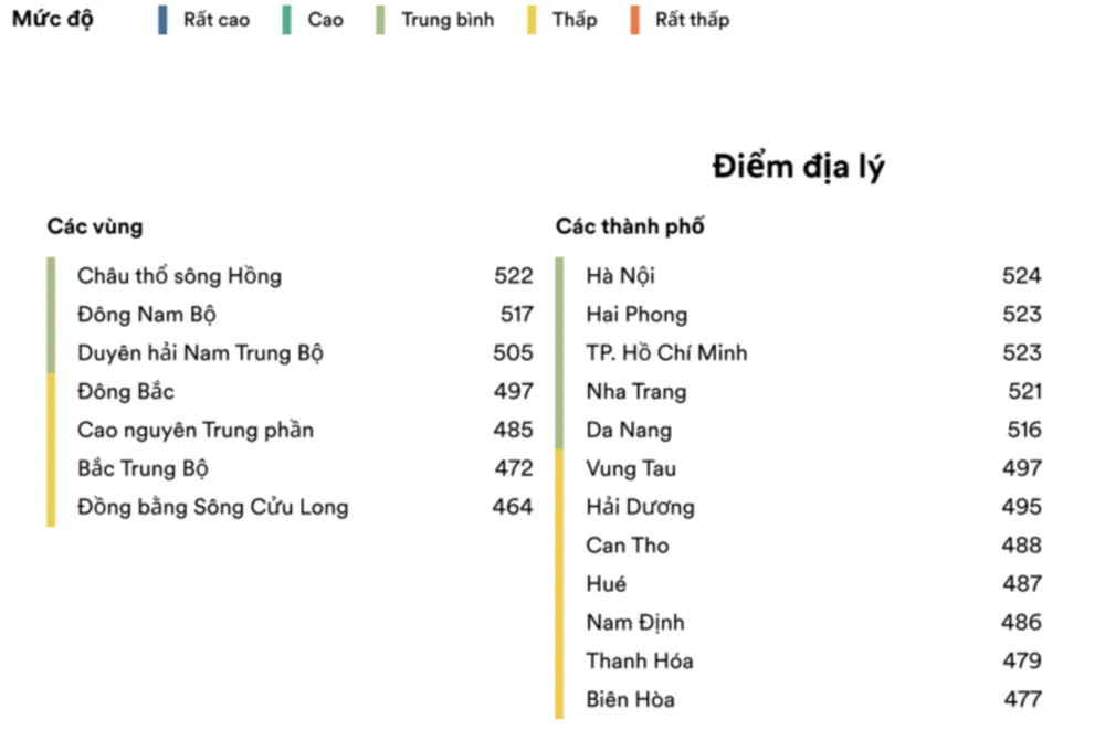 thông thạo tiếng Anh