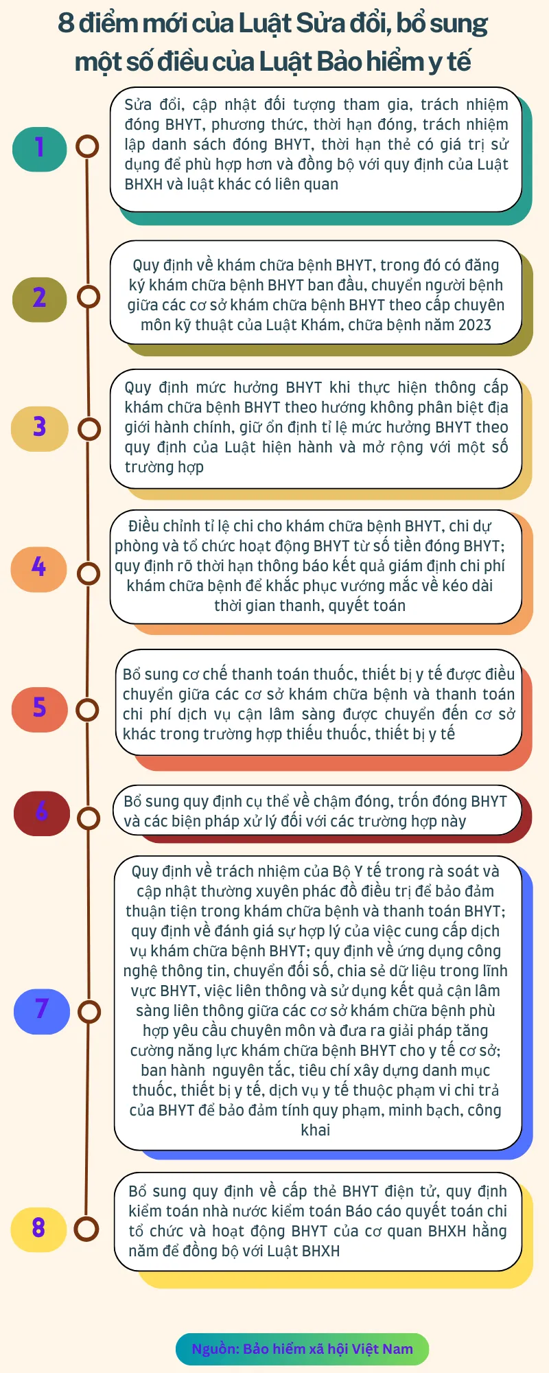 Luật Bảo hiểm y tế sửa đổi