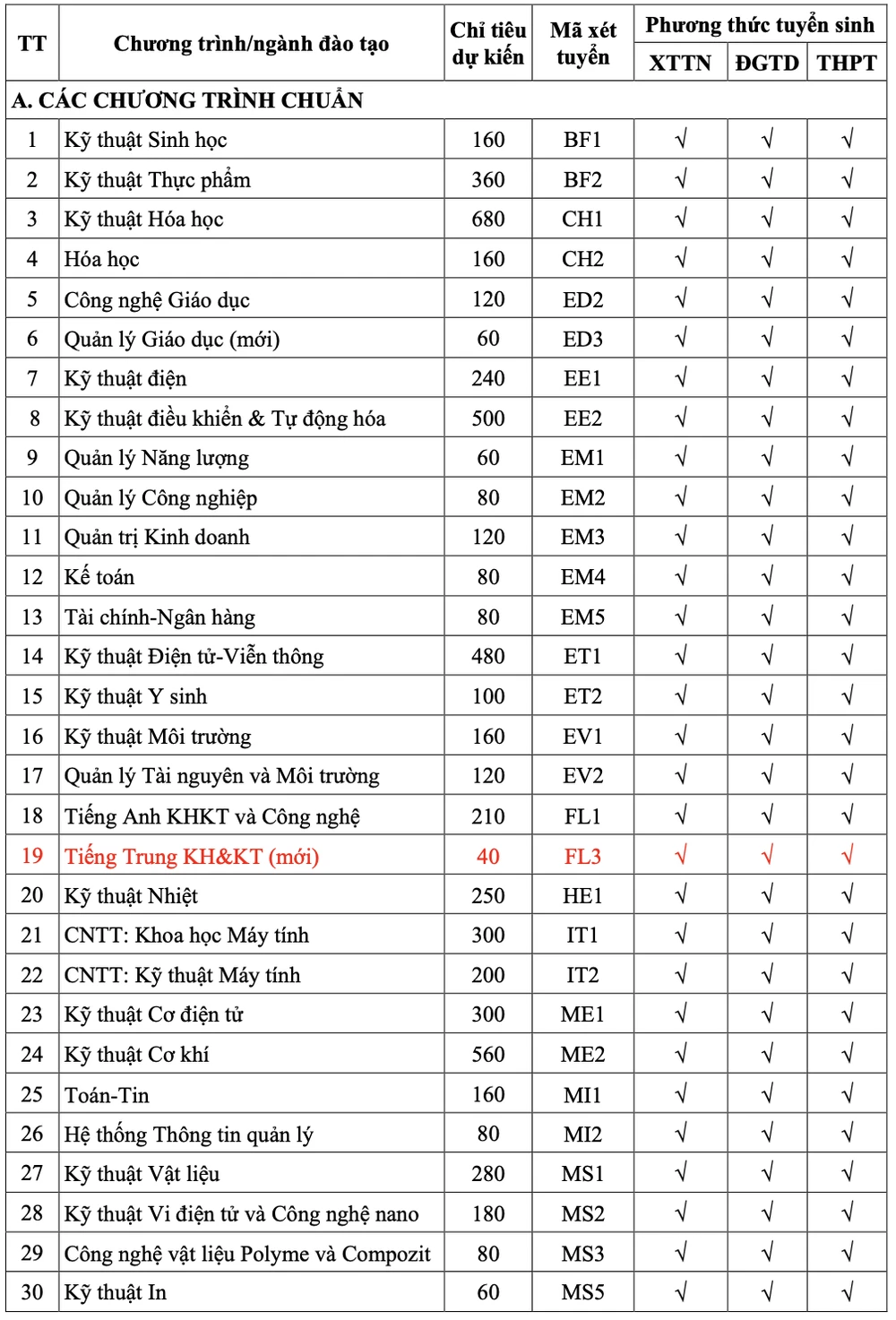 Đại học Bách khoa Hà Nội