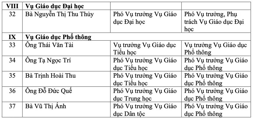 Bộ GD&ĐT bổ nhiệm lãnh đạo các vụ, cục sau sắp xếp bộ máy 3.png