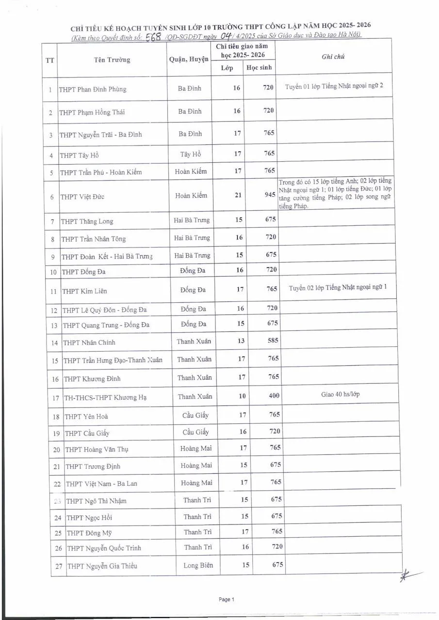 chỉ tiêu lớp 10