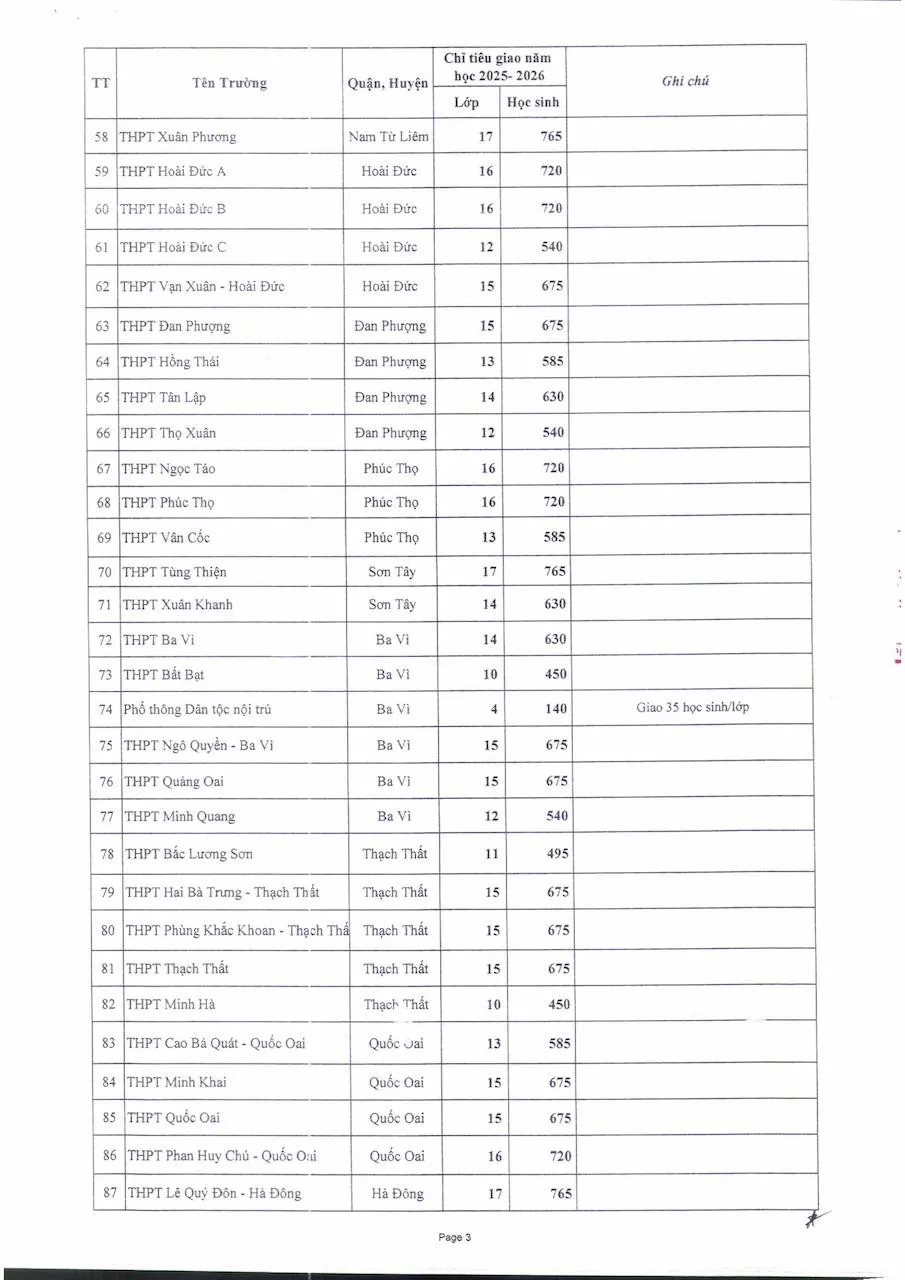 chỉ tiêu lớp 10 Hà Nội 1.jpg