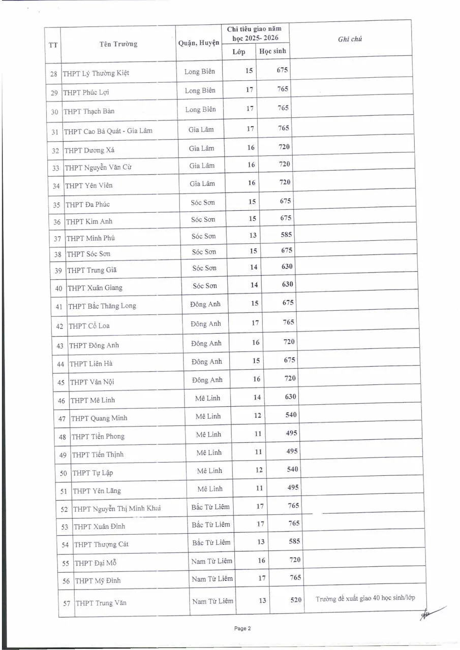 chỉ tiêu lớp 10 Hà Nội.jpg