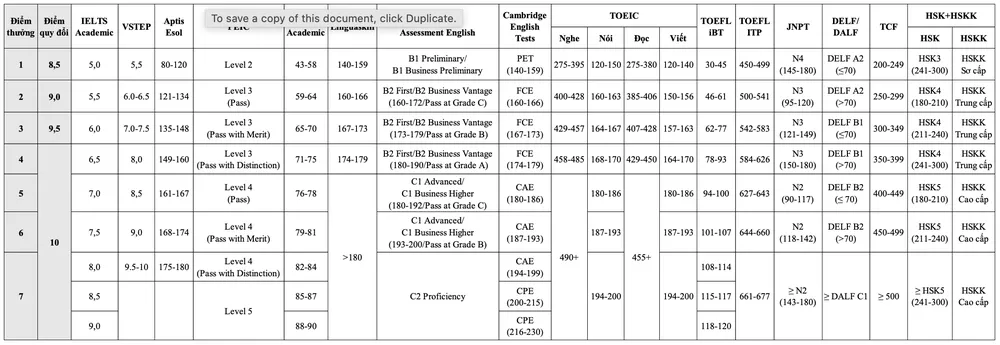Đại học Bách khoa Hà Nội