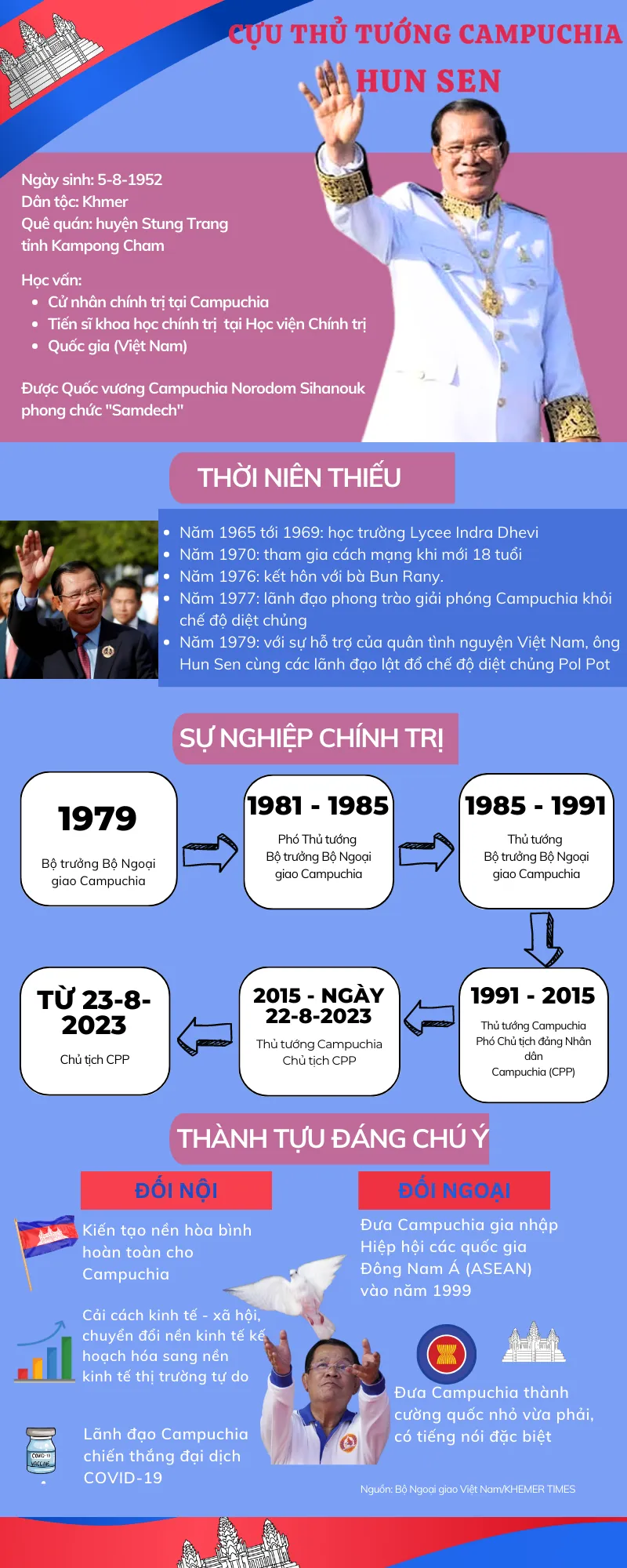 Thông tin: Bộ Ngoại giao Việt Nam/KHMER TIMES. Đồ họa: VĨNH KHANG