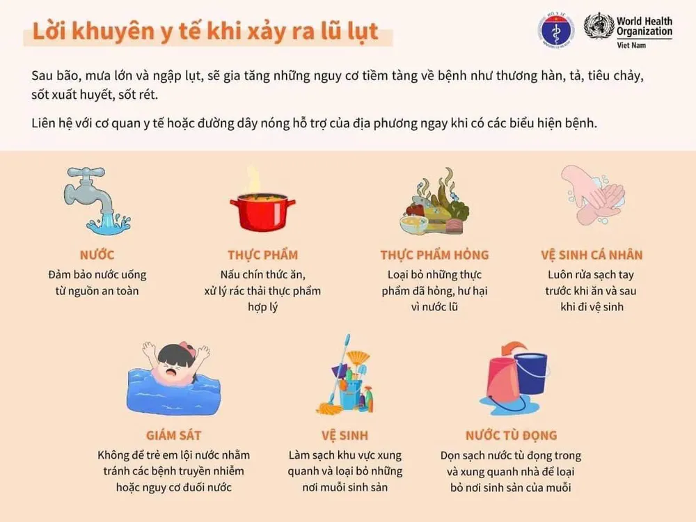 Sau bão, mưa lớn và ngập lụt, sẽ gia tăng những nguy cơ tiềm tàng về bệnh như thương hàn, tả, tiêu chảy, sốt xuất huyết, sốt rét. kỹ năng ứng phó trong và sau cơn bão