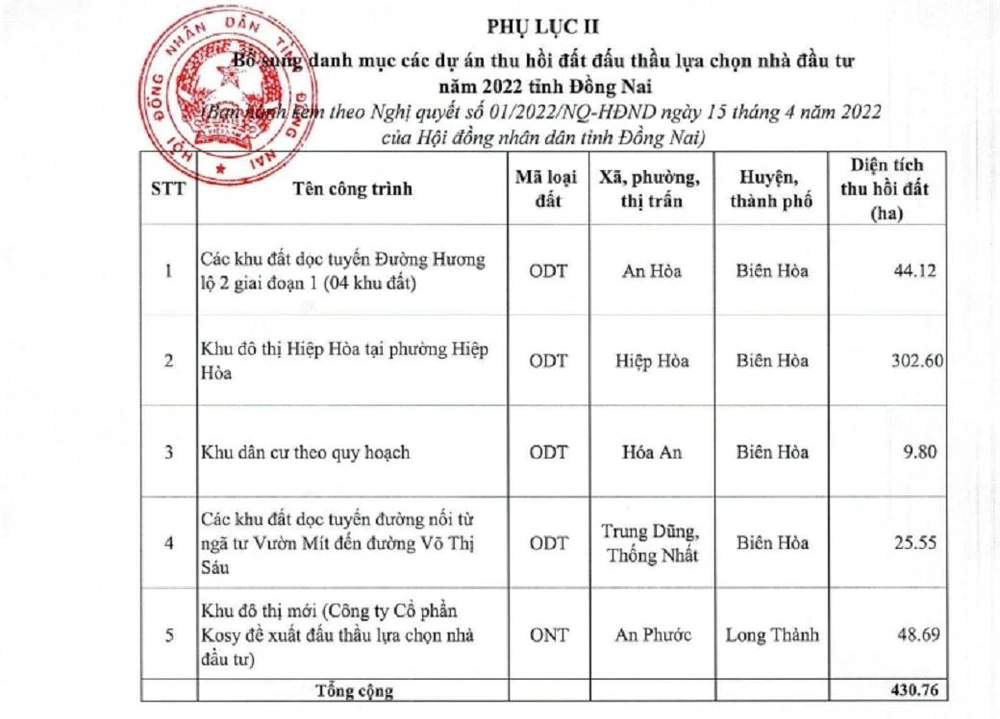 5 dự án khu dân cư sẽ đấu thầu chọn nhà đầu tư ở Đồng Nai. Ảnh: VH.