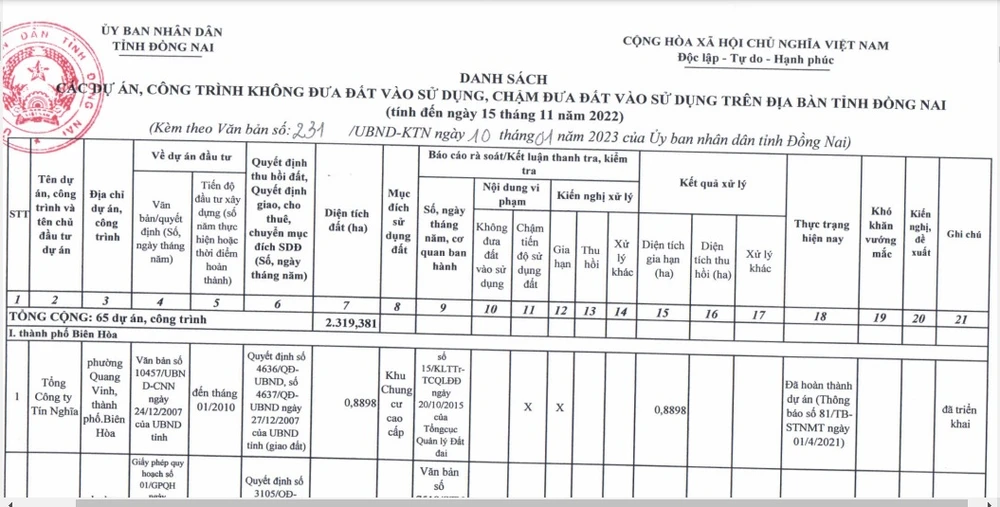 Danh sách các dự án, công trình vi phạm