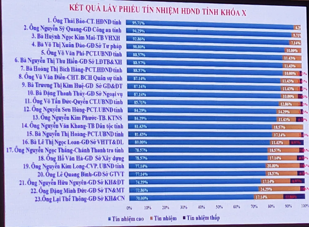 Phiếu tín nhiệm