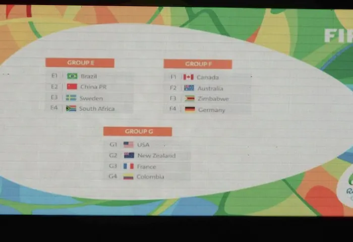 Kết quả bốc thăm bóng đá Olympic: Brazil lại mơ ảnh 2 Kết quả bốc thăm bóng đá Olympic: Brazil lại mơ ảnh 2