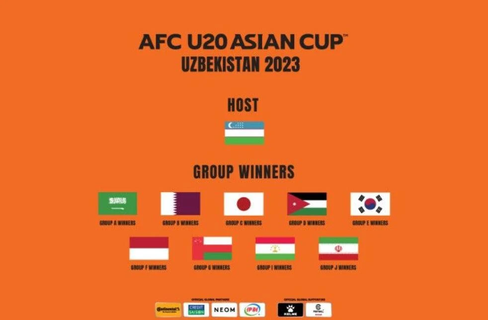 Chín đội nhất các bảng vòng loại U-20 châu Á.