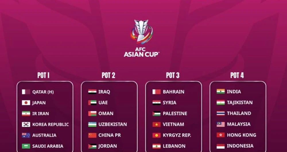 AFC vừa công bố nhóm hạt giống, Việt Nam ở nhóm 3 và có thể rơi vào bảng nặng.