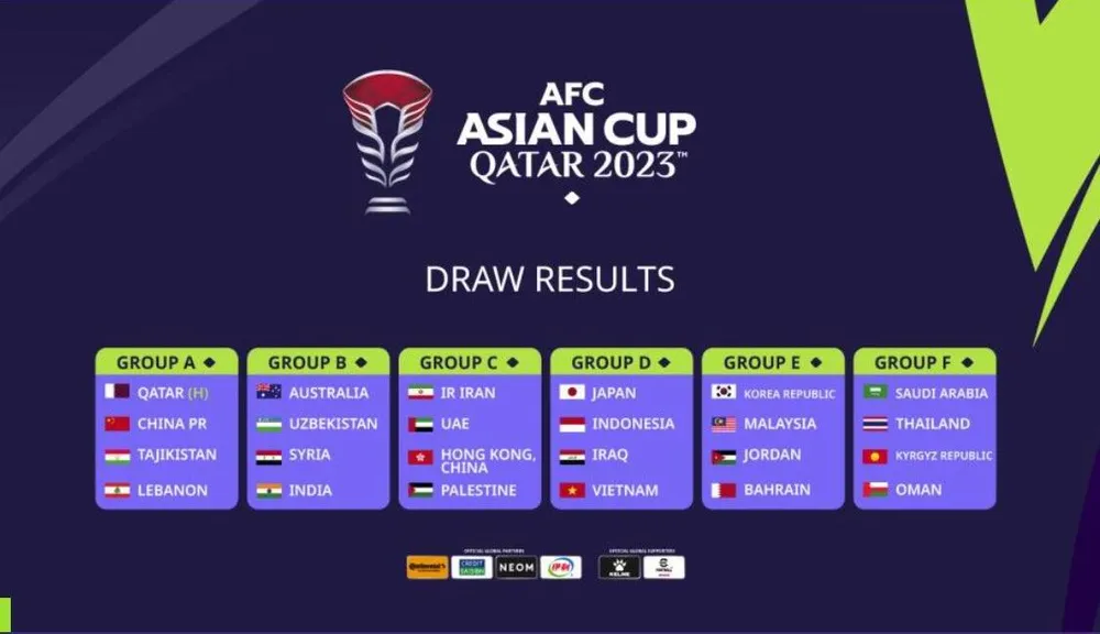 Kết quả bốc thăm sáu bảng. VN ở bảng D nghiệt ngã, mục tiêu phải đánh bại Indonesia nhằm tranh vé vớt.