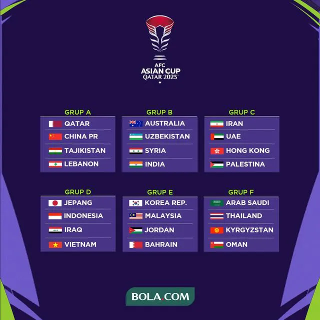 Sáu bảng đấu Asian Cup 2023. Sáu bảng đấu Asian Cup 2023.