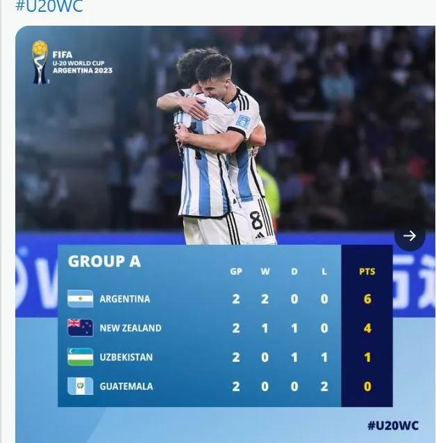 Thứ tự bảng A sau hai lượt trận.