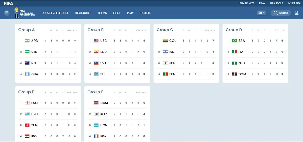 World Cup U-20: Nhật Bản thấp thỏm chờ vé vớt ảnh 2 World Cup U-20: Nhật Bản thấp thỏm chờ vé vớt ảnh 2