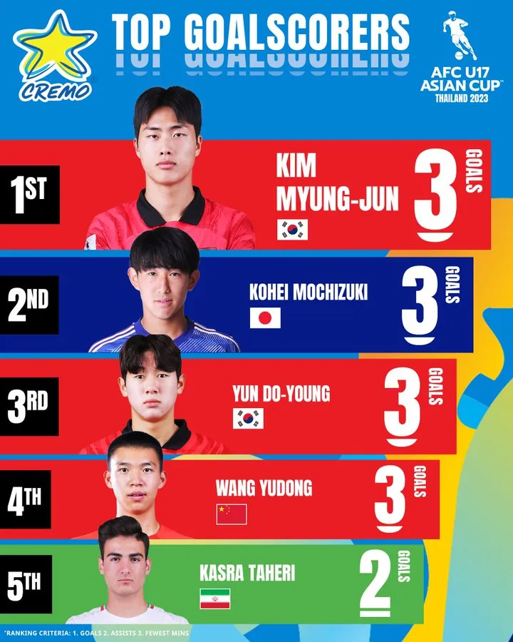 Chủ nhà Thái Lan gặp đội hay nhất thế giới tranh vé đi World Cup ảnh 1