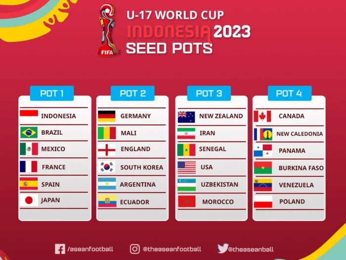 Bốn nhóm hạt giống trước lễ bốc thăm sáu bảng đấu World Cup U-17 vào tháng 8.