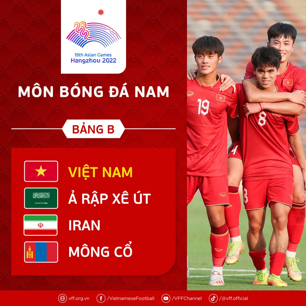 Bóng đá nam và nữ Việt Nam có cơ hội tốt tại Asiad 19 ảnh 1 Bóng đá nam và nữ Việt Nam có cơ hội tốt tại Asiad 19 ảnh 1