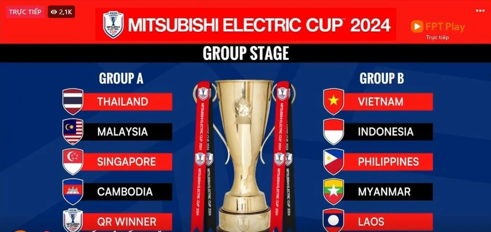 Kết quả bốc thăm hai bảng đấu. Bảng A còn xác định cặp Play off Brunei-Đông Timor. AFF cup.jpg