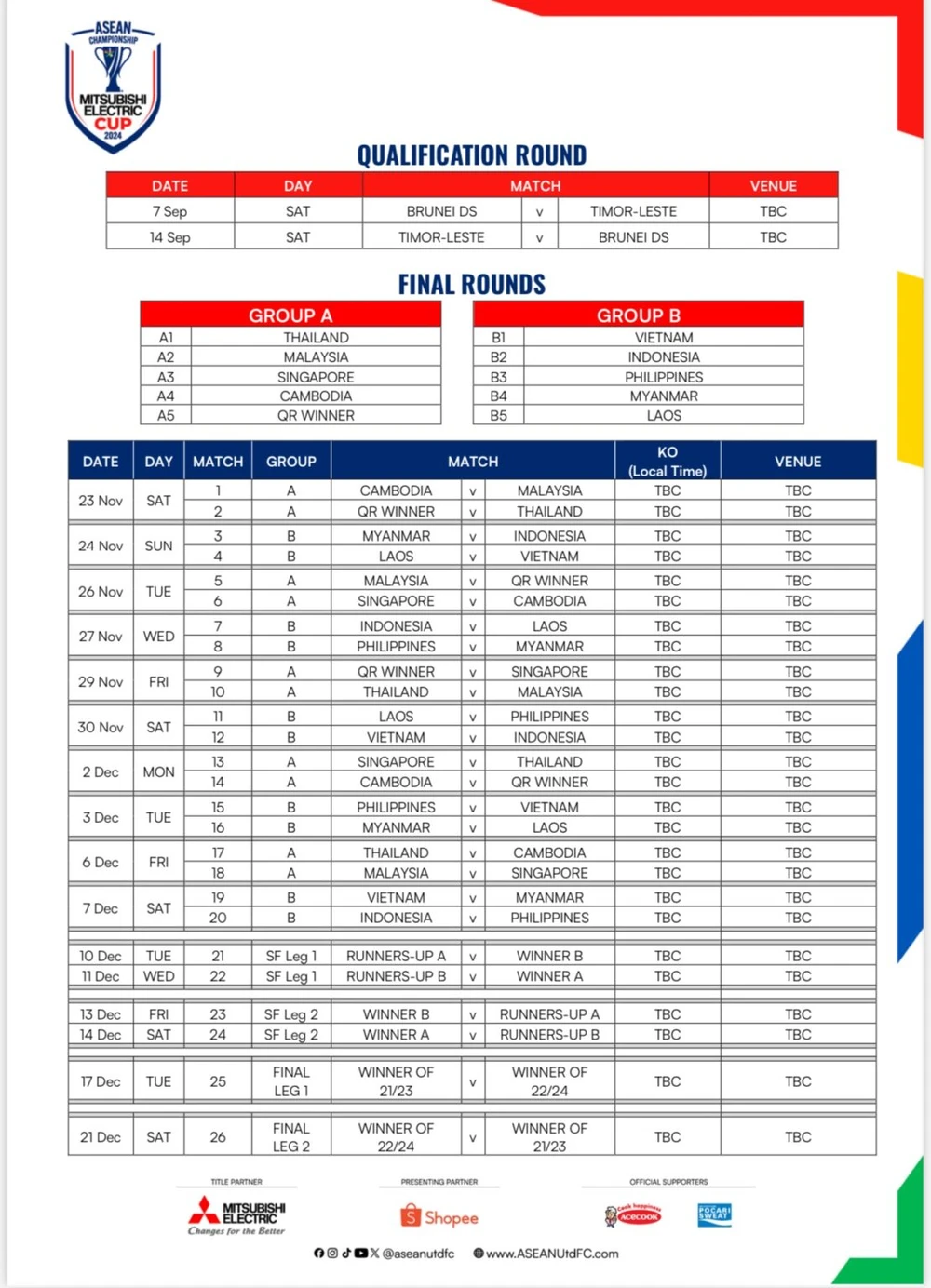 Lịch thi đấu vòng bảng AFF Cup 2024 và hai trận Play off Brunei-Đông Timor, đội đứng trước đá trên sân nhà. Play 0ff.jpg