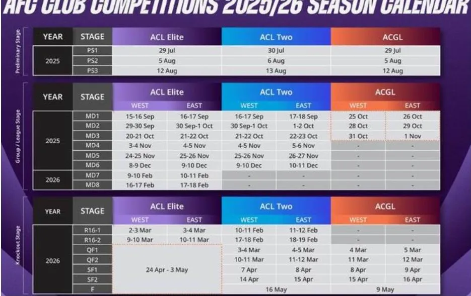 Lịch đấu vòng bảng của AFC Champions League Elite và Champions League 2 Play-off-1.jpg