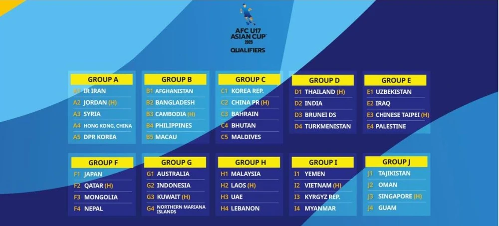 Ở vòng loại U-17, Việt Nam làm bảng trưởng bảng I. U-17.jpg