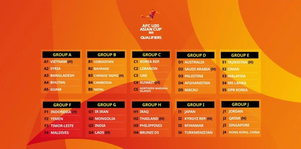 U-20 Việt Nam làm bảng trưởng bảng A (ký hiệu chữ H ở mỗi bảng đấu là chủ nhà). U-20.jpg