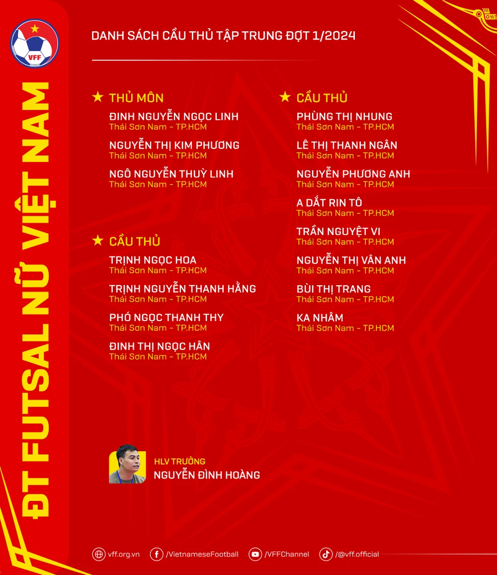 Danh sách đội tuyển futsal nữ Việt Nam tập trung. Đông Nam Á