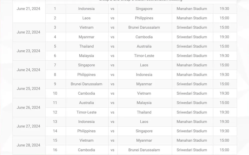 Lịch đấu vòng bảng, các đối thủ lớn của Indonesia toàn đá lúc 15 giờ, trong đó Úc có cả ba trận vòng bảng lúc 15 giờ. Việt Nam, Thái Lan và Malaysia có hai trận trong ba trận lúc 15 giờ. Indonesia chỉ đá những trận 19 giờ 30. U-16-Ðông Nam Á-3.jpg