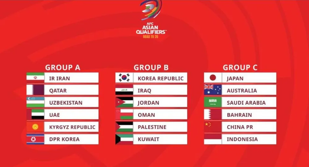 Ở bảng C với Indonesia gặp toàn đối thủ trên cơ, trong đó Bahrain từng thắng Indonesia 10-0. Doi-tuyen-Indonesia.jpg