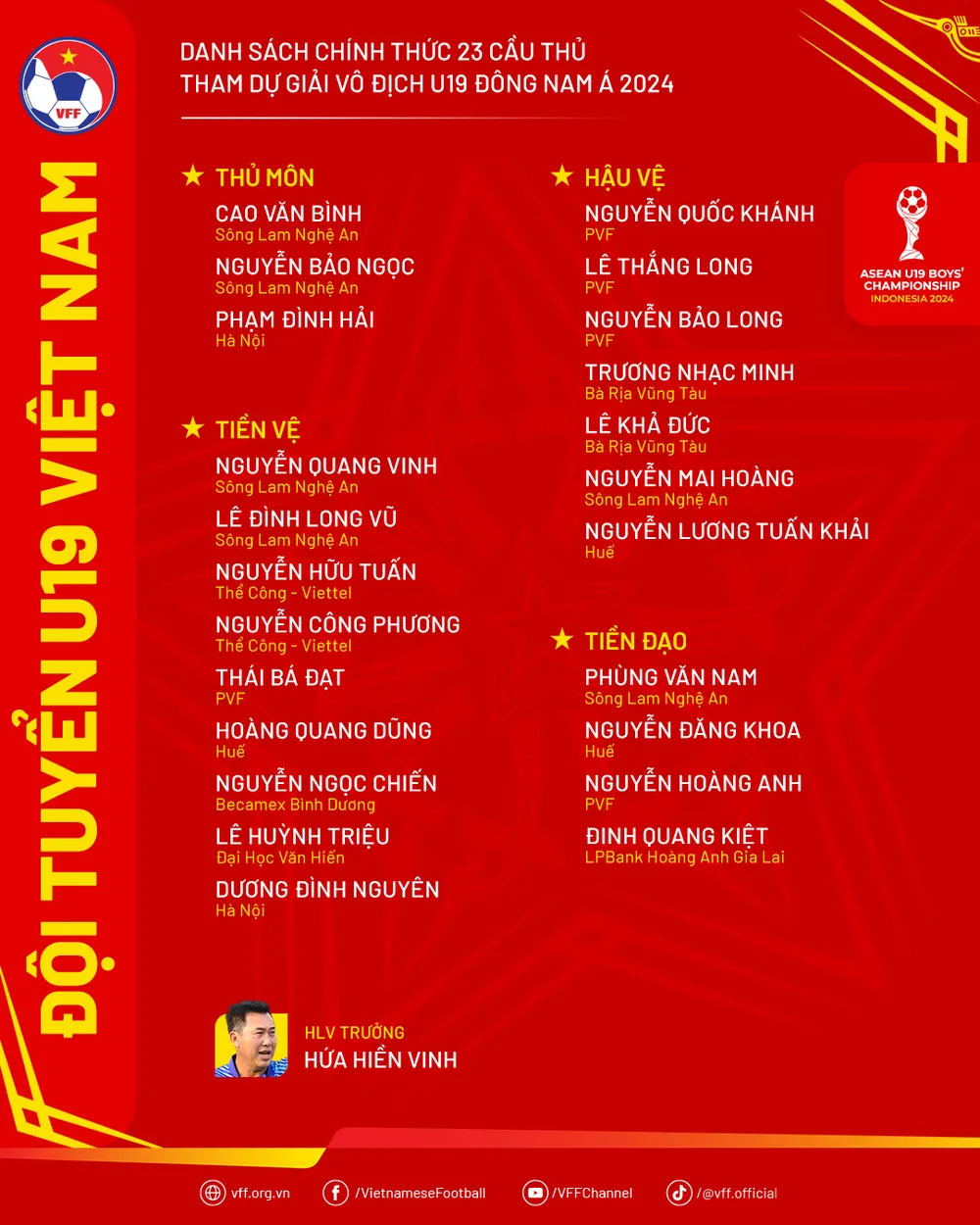Danh sách U-19 Việt Nam dự giải Đông Nam Á Hua-Hien-Vinh-3.png