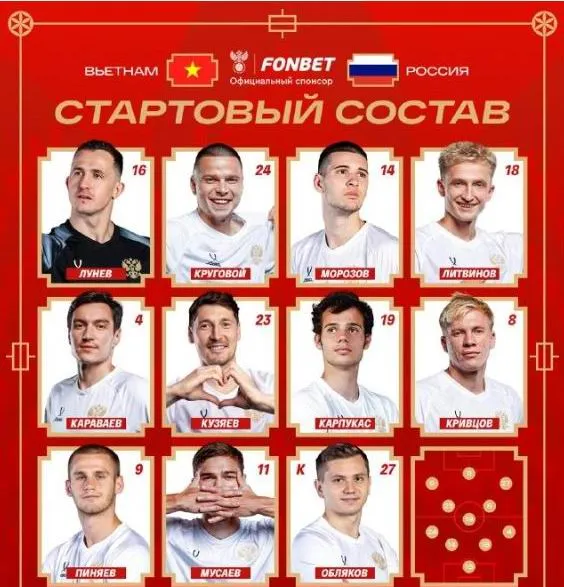 Đội hình xuất phát của đội tuyển Nga trận thắng Việt Nam 3-0. Doi-tuyen-VN-Nga.jpg