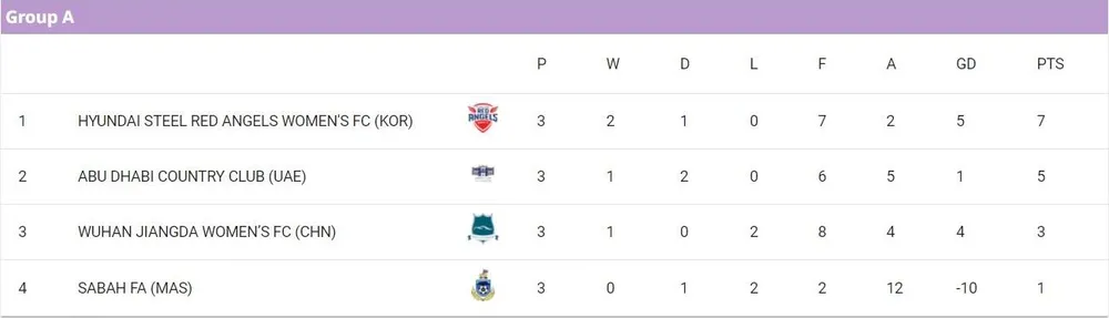 AFC-Champions-League-Nu-Bang A.jpg