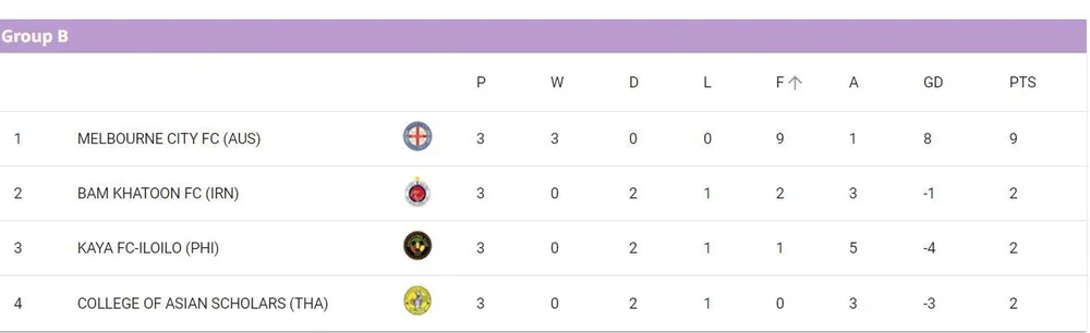 AFC-Champions-League-Nu-Bang B.jpg