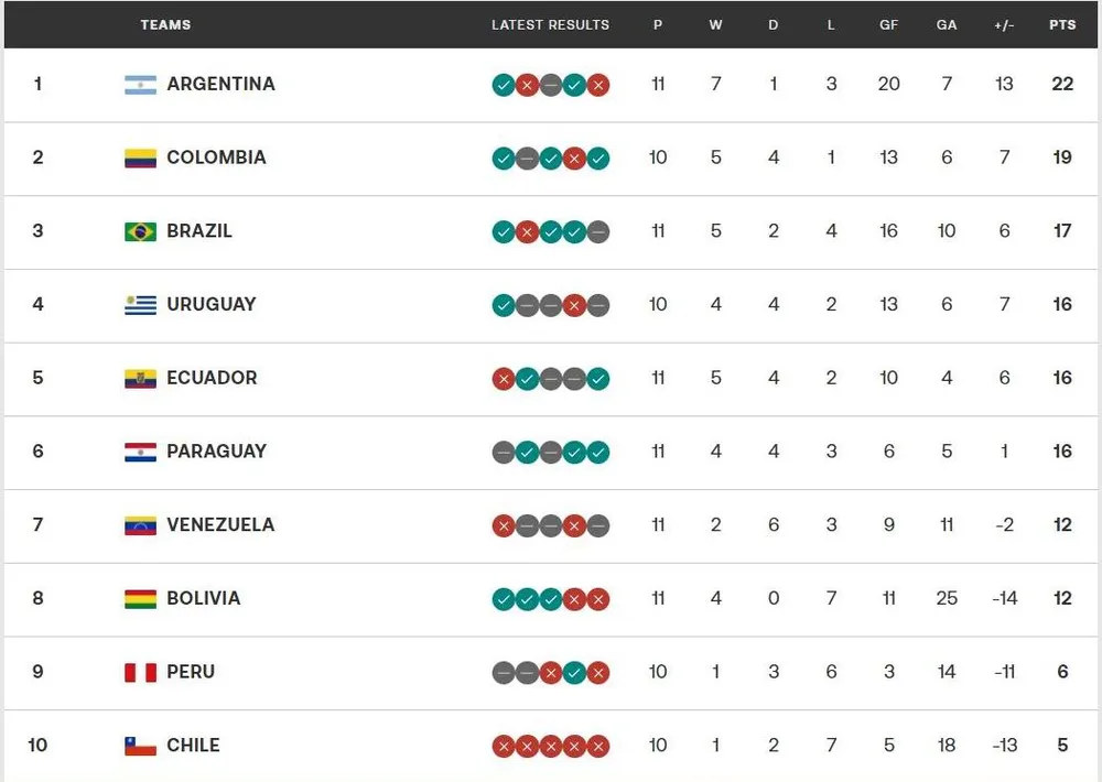 Dem-ac-mong- Messi-Standings.jpg
