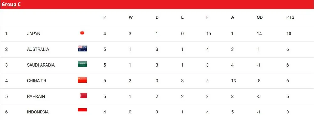 Doi- Tuyen- Indonesia-Bang-C.jpg