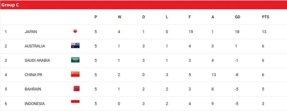 Doi- Tuyen- Indonesia- Nhat- Ban-moi-5.jpg