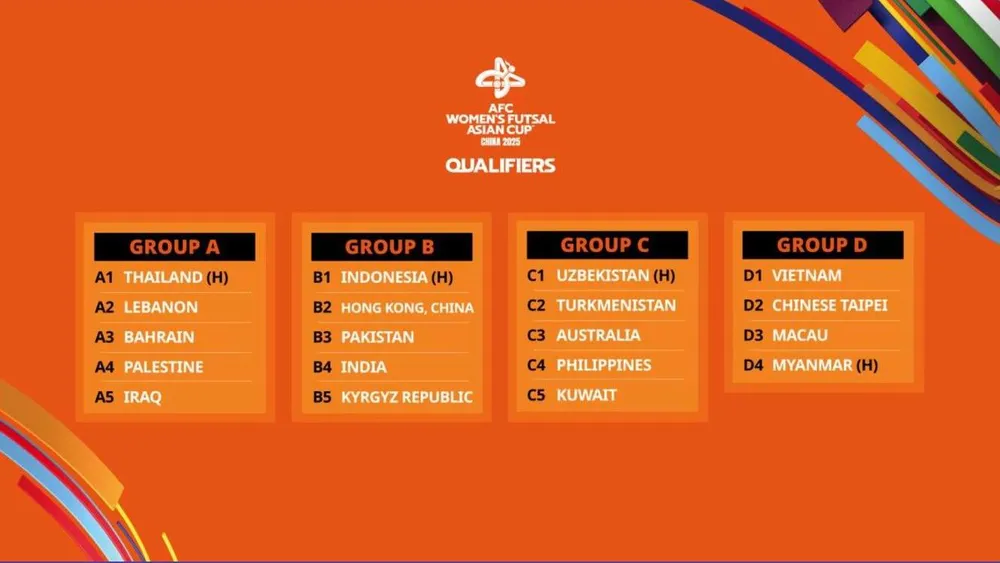 Tại vòng loại Asian Cup 2025, tuyển Việt Nam có nhiệm vụ nhất bảng D. Tuyen-Viet-Nam-NVD-3.jpg