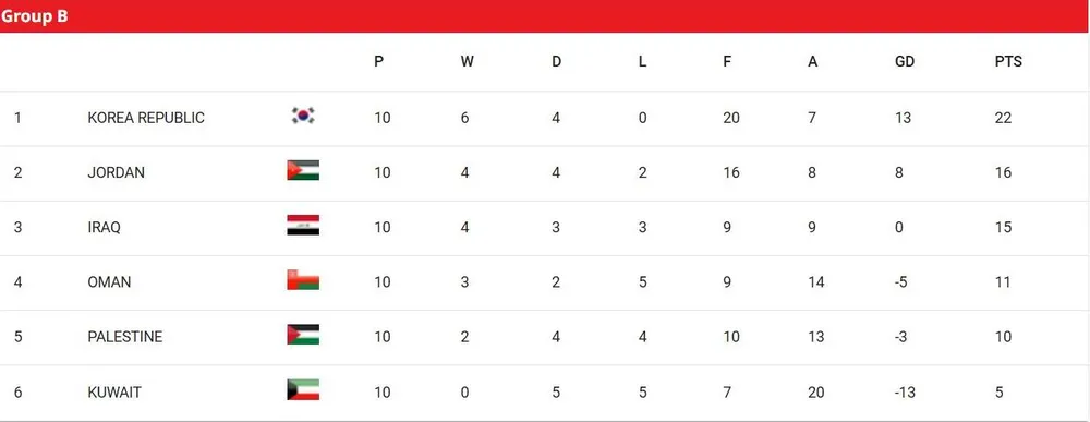 Vong- loai- World- Cup 2026- B.jpg