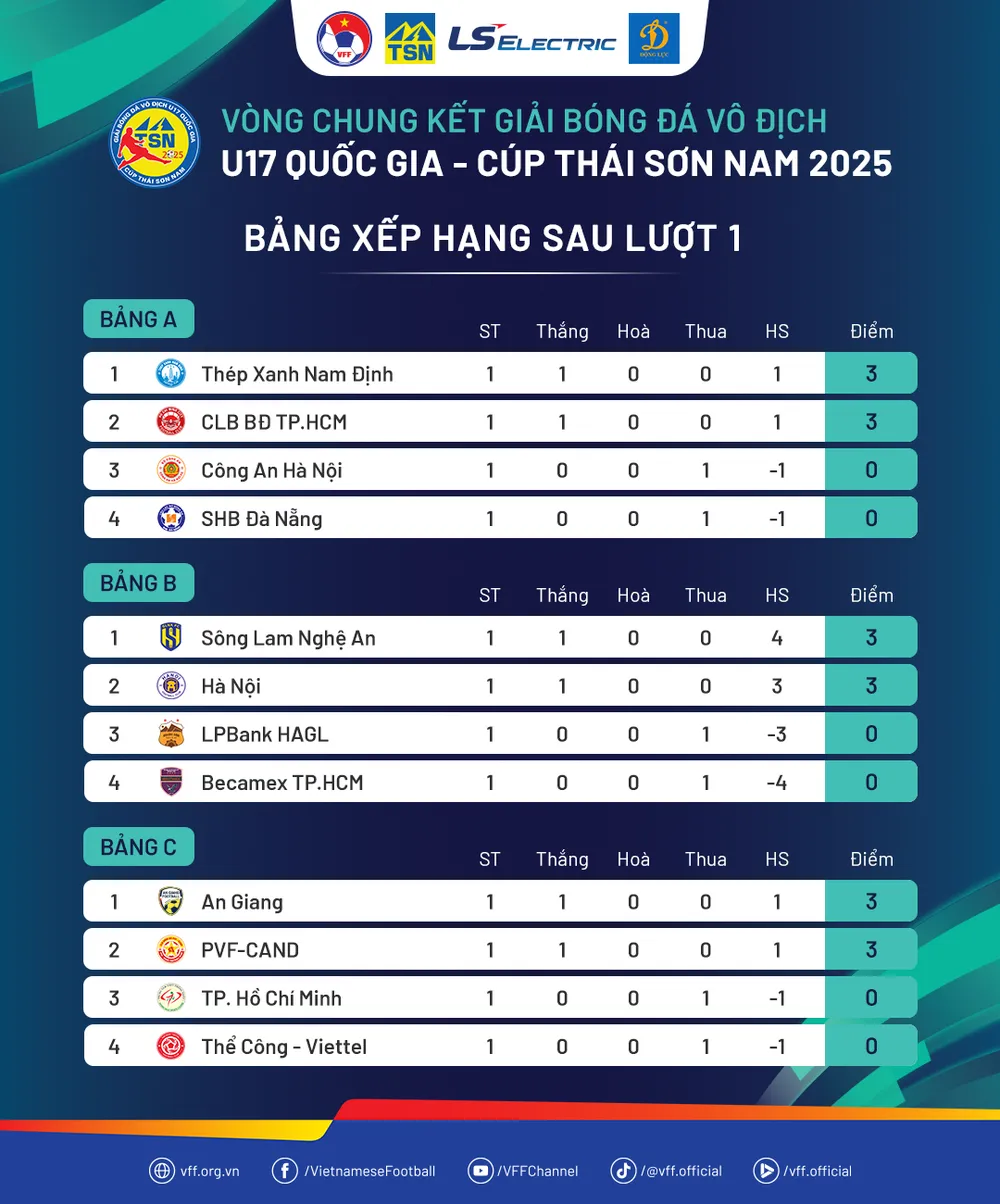 U-17- Quoc- gia-3.png